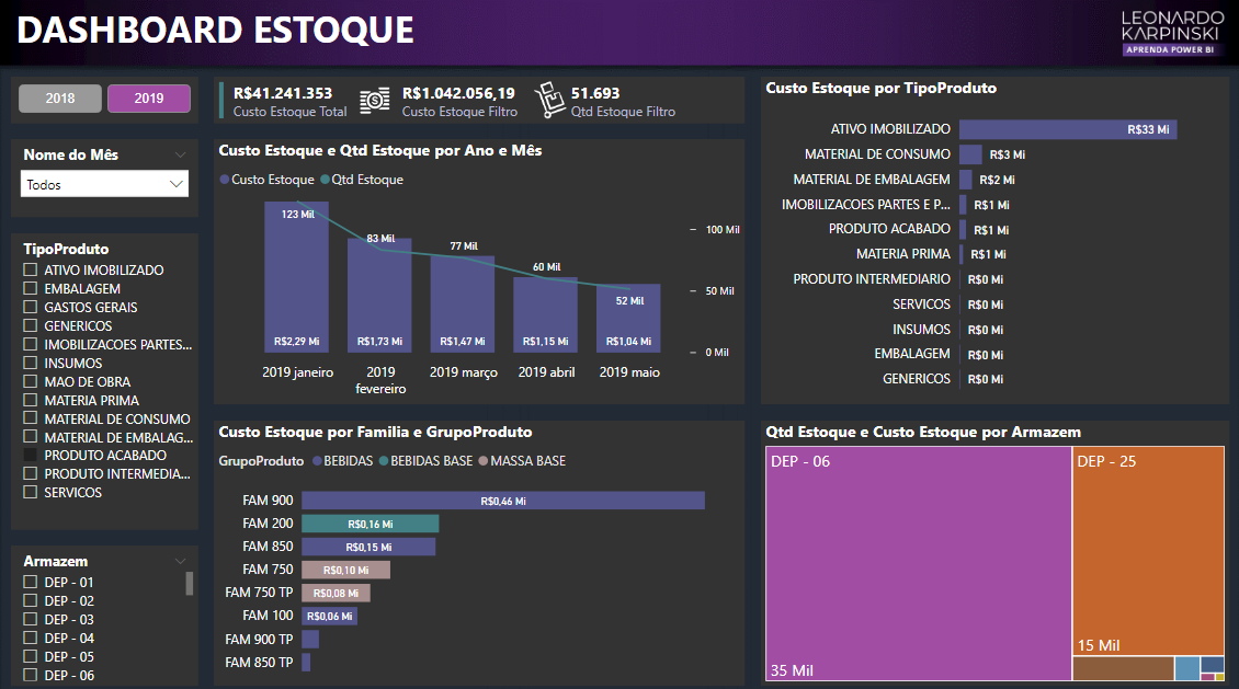 Dashboard De Estoque An Lise De Saldo E Custo Power Bi Experience