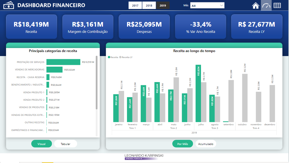 Exemplos De Relat Rios E Dashboards Power Bi Power Bi Experience