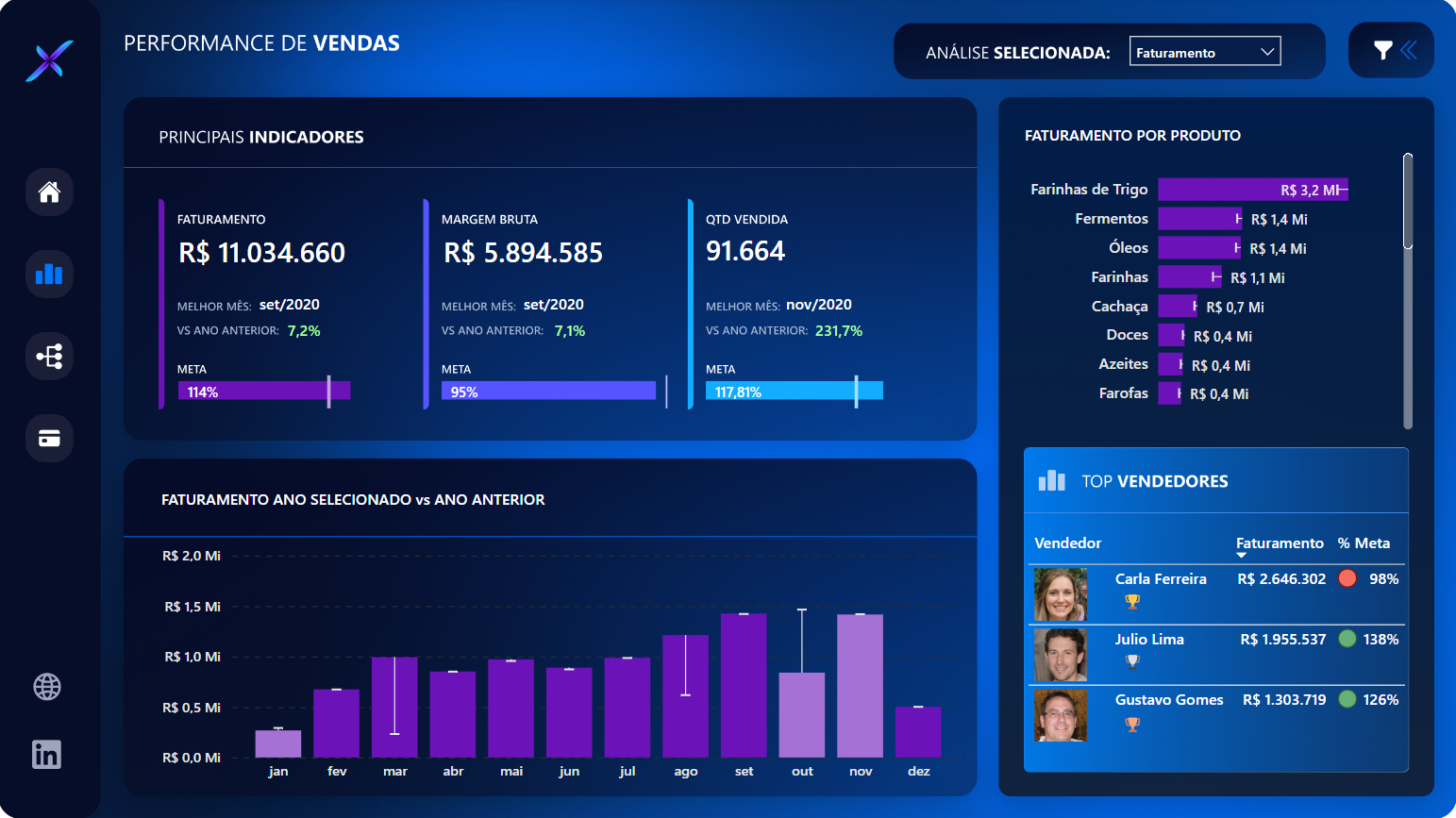 Inscri Es Para O Curso Completo Da Power Bi Experience Power Bi