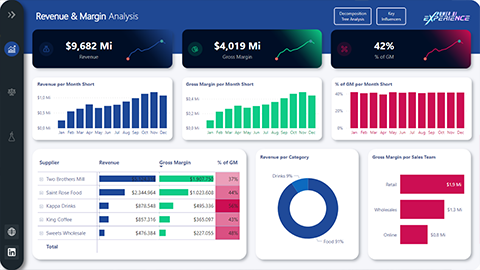 dashboard02_pbixeng
