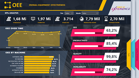 dashboard03_pbixeng