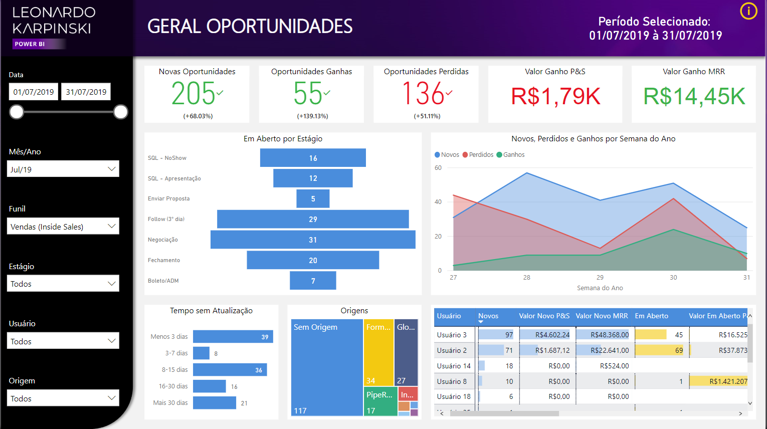 Exemplos De Relatórios E Dashboards Com Power Bi Power Bi Experience 1822