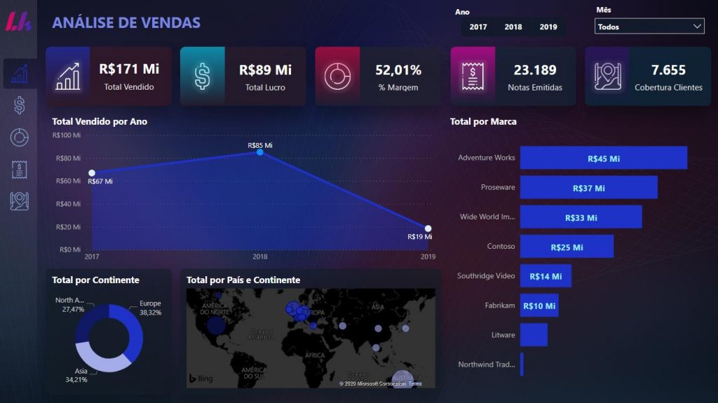 Power Bi Archives Power Bi Experience Gambaran 4426