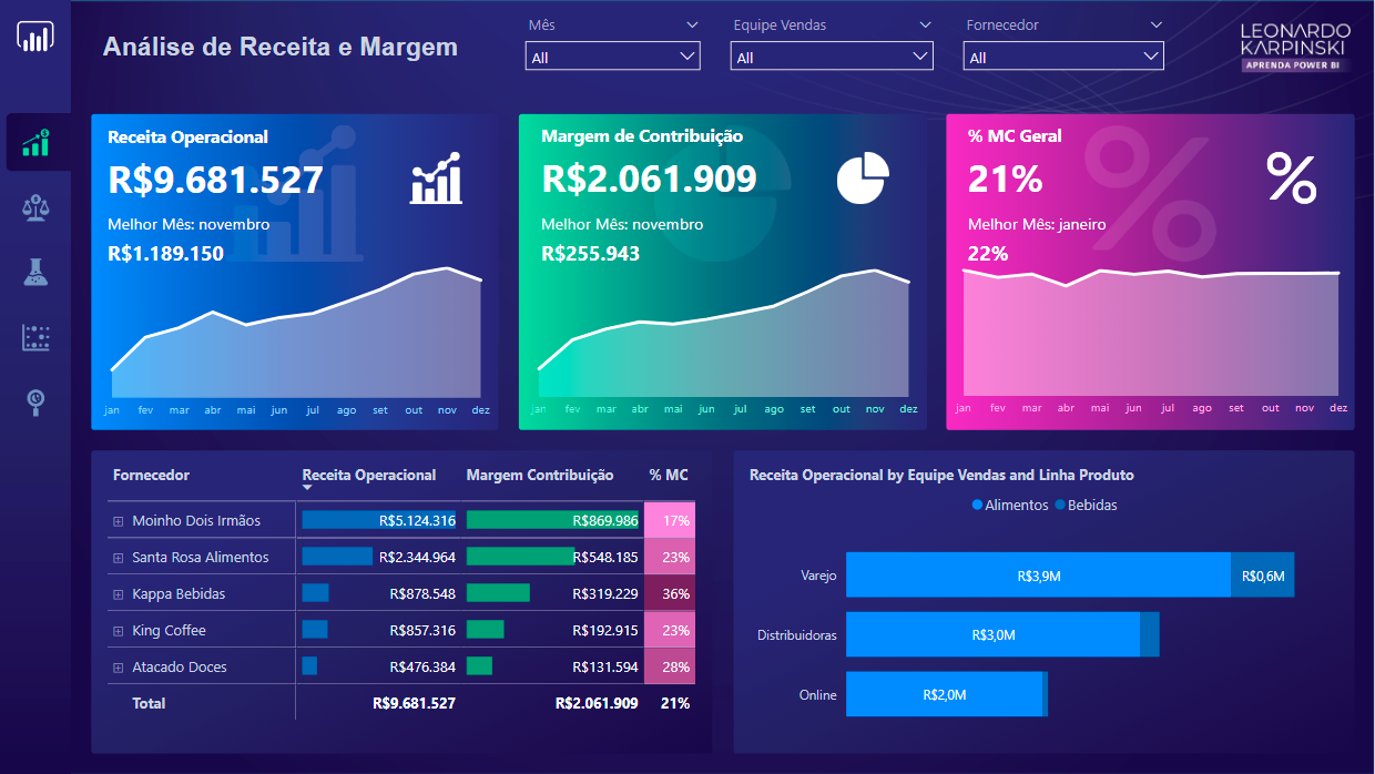 Exemplos De Relat Rios E Dashboards Com Power Bi Power Bi Experience