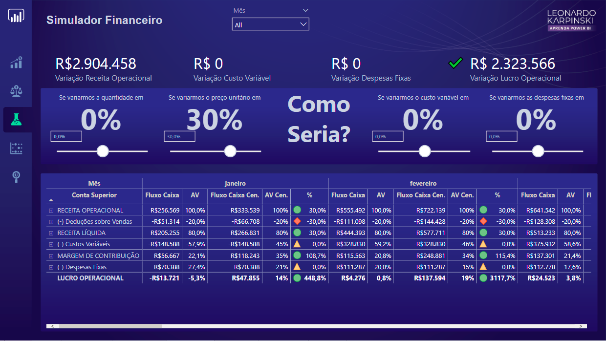 Power Bi 10 Exemplos De Dashboards Para Se Inspirar G 2729