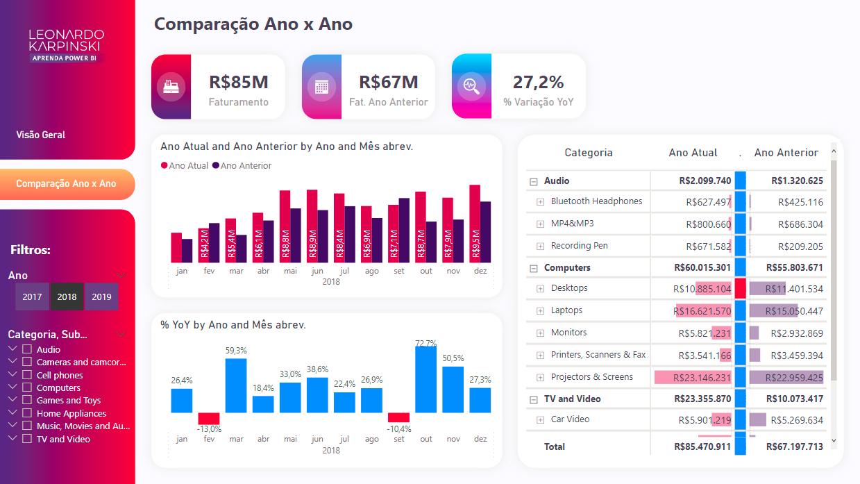 Exemplos De Relat 243 Rios E Dashboards Com Power Bi 8637