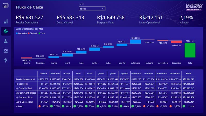 Dashboard Financeiro Completo No Power Bi Planilhas Prontas Images My