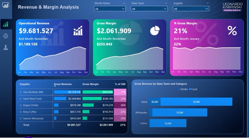 Power Bi Background Templates