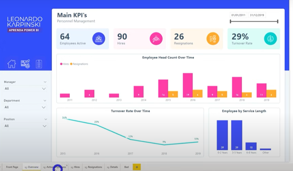 Storytelling And The ART Of Building IMPRESSIVE Dashboards In Power BI Power BI Experience