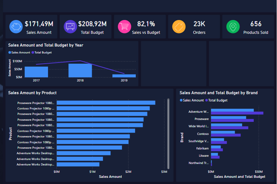 power bi dashboard