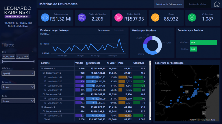 Storytelling E Design De Dashboards Power Bi Experience - Vrogue