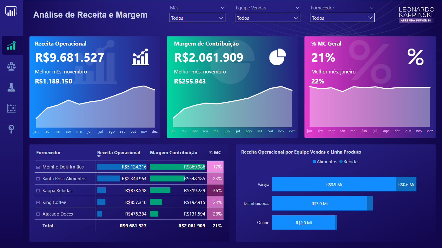 Exemplos De Relat 243 Rios E Dashboards Com Power Bi 6863