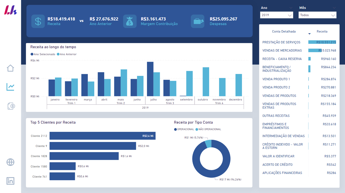 Business Case Análise Financeira com Fluxo de Caixa Power BI Experience