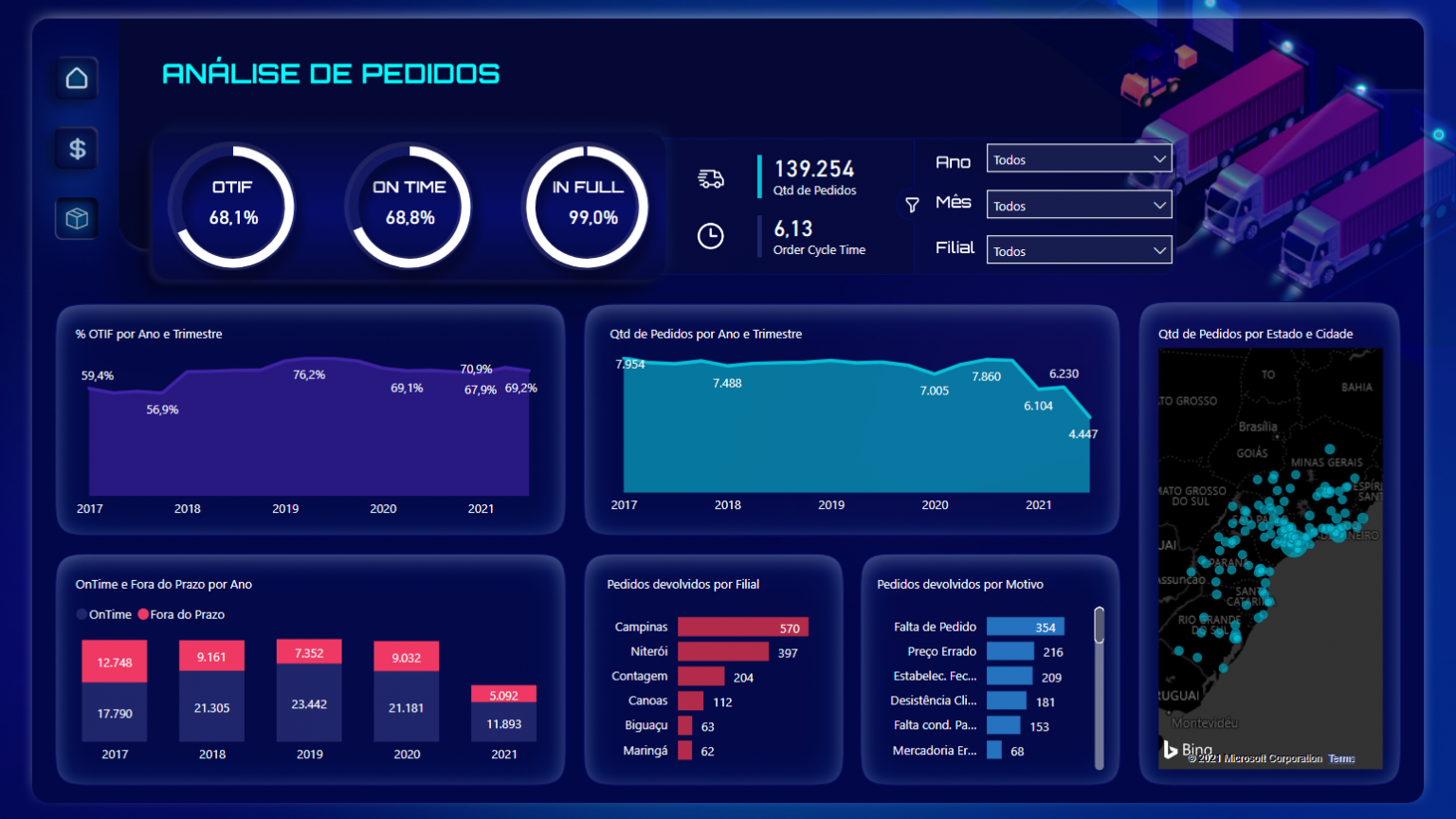 Business Cases Dashboard Store Power BI Experience