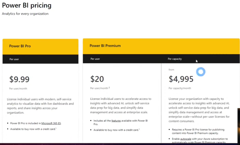 Power BI pricing 
Analytics for every organization 
power Bl pro 
$9.99 
License individual users with modern, self-service 
analytics to visualize data with live dashboards and 
reports, and share insights acrcss ycwr 
i«luded 
to buy now with card.' 
Power Bl Premium 
$20 
License iMiividual users to accelerate access to 
insights With advanced Al, unlock self-service 
data ptep for big data. and simplify data 
management and access at enterp«ise scale. 
all with Powel 
Avail able to buy now with aedit card. 
$4,995 
Per 
License your Organization with capacity to 
accelerate access to insights with advanced Al, 
unlock self-service data prep for big data. and 
simpli%' data and access at 
enterprise scale—ithout user licenses for 
content consumers. 
a Pro for publishing 
content into Premium capacity, 
• Enable with n to 