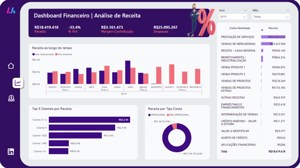 dashboard 2 maturidade em análise de dados